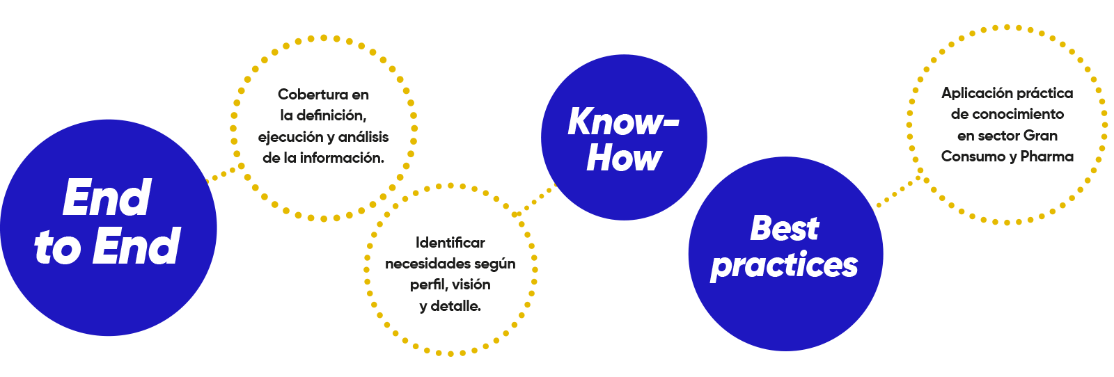 La tendencia Data Driven Data Driven