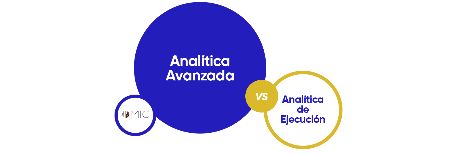 Data Driven: Analítica de Ejecución VS Analítica Avanzada Data Driven: Analítica de Ejecución VS Analítica Avanzada